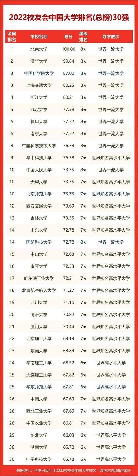 貴州中等職業技術學院排名前十（2022貴陽市高職院校排名）3