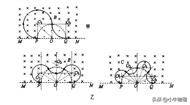 帶電粒子在磁場中運動的臨界點（帶電粒子在磁場中運動的多解問題）21