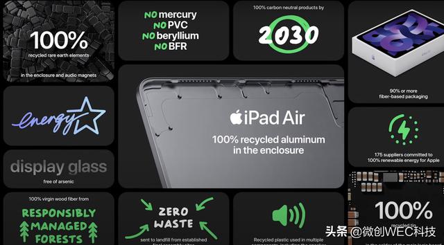 蘋果這些年發布的ipad（新款iPhone和iPad正式發布）7