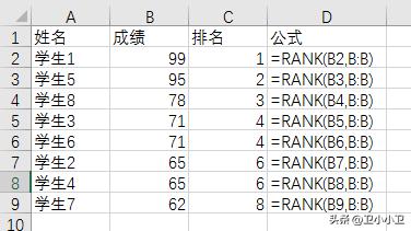 excel中如何用rank函數計算排名（EXCEL排名函數RANK适合你用嗎）1