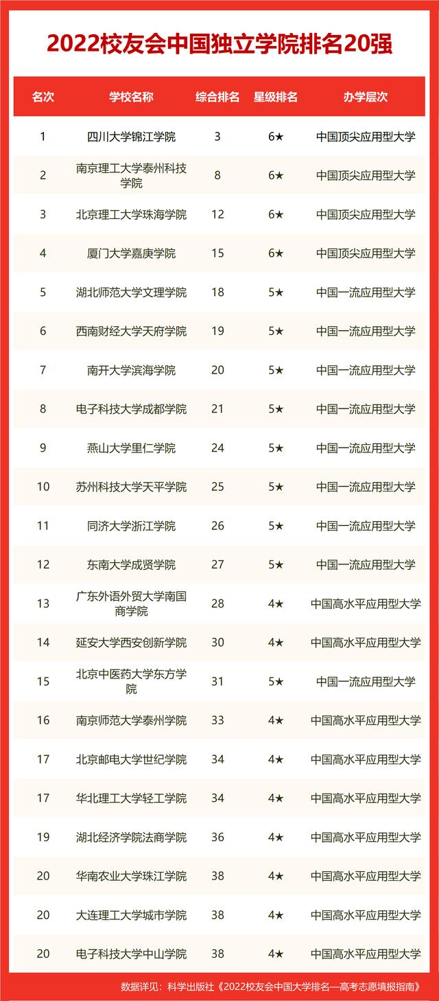貴州中等職業技術學院排名前十（2022貴陽市高職院校排名）7