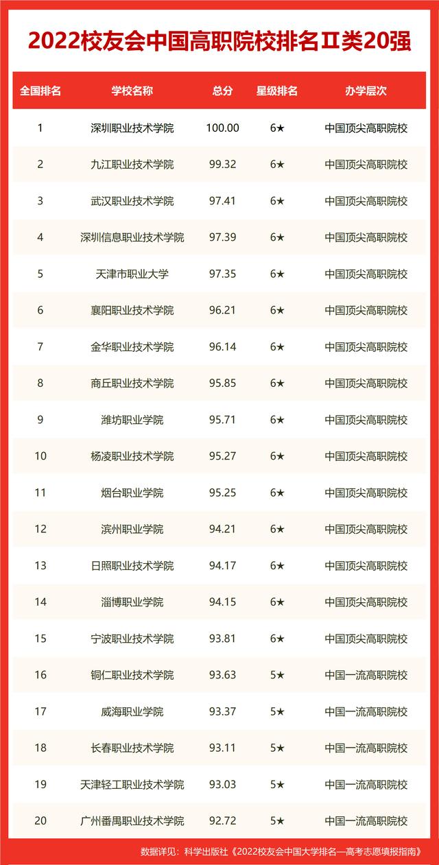 貴州中等職業技術學院排名前十（2022貴陽市高職院校排名）11