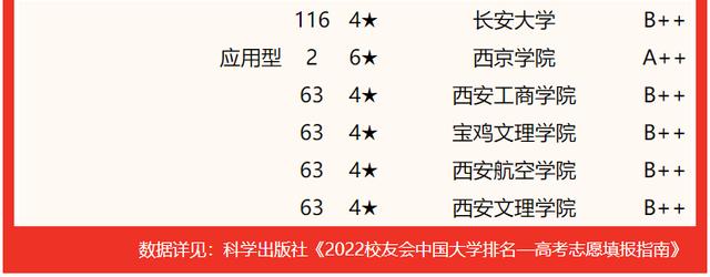 西安交通大學要考多少分有好專業（校友會2022陝西省大學一流專業排名）29