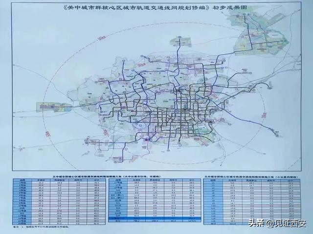 關中城市群核心區城市軌道（最新版關中城市群軌道交通網規劃）5