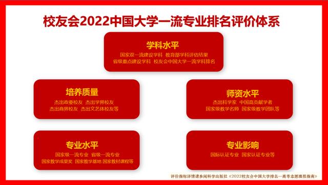 西安交通大學要考多少分有好專業（校友會2022陝西省大學一流專業排名）2