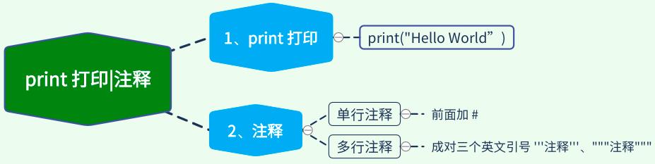 python中的print函數詳解（一文講懂Pythonprint打印注釋）2