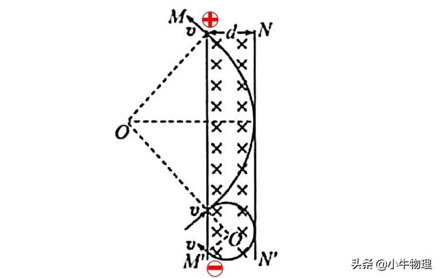 帶電粒子在磁場中運動的臨界點（帶電粒子在磁場中運動的多解問題）3