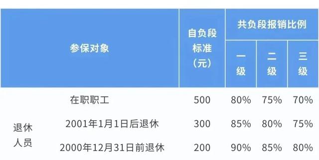 上海最低工資标準含社保（上海上調最低工資标準）(5)