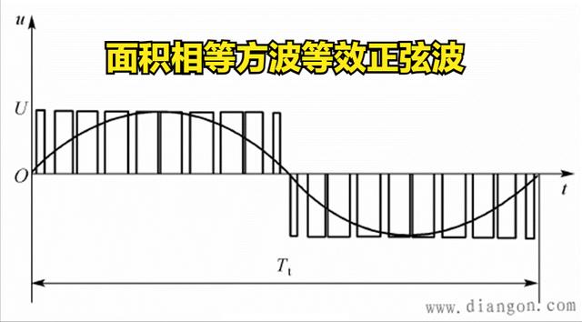 變頻器整流橋電路圖詳解（電工一定要了解的）2
