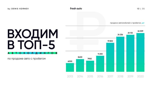 俄羅斯有多少家制造企業（俄羅斯頂級企業介紹PPT）26