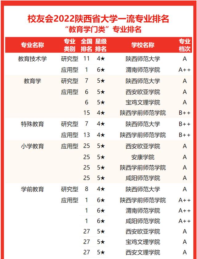 西安交通大學要考多少分有好專業（校友會2022陝西省大學一流專業排名）37