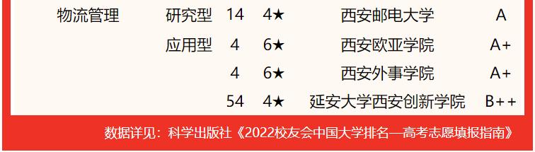 西安交通大學要考多少分有好專業（校友會2022陝西省大學一流專業排名）36