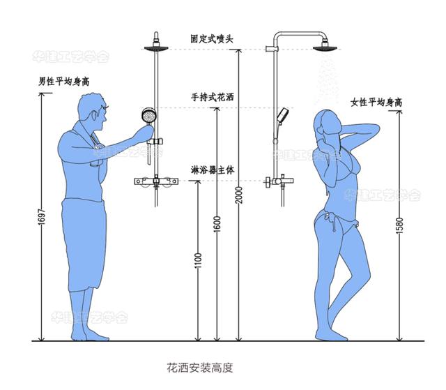 一字型淋浴房深度尺寸（淋浴房空間尺寸指引）8