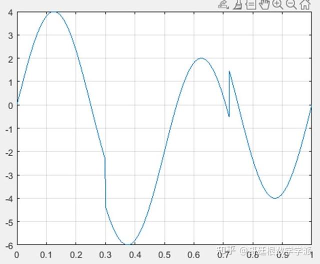 小波變換的系數（如何更好的理解連續小波變換系數）13