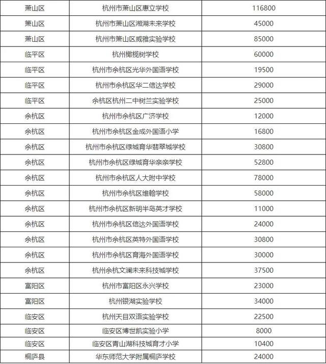 杭州各私立小學學費（2022杭州民辦小學收費标準）3