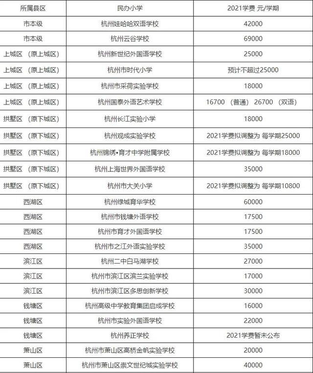杭州各私立小學學費（2022杭州民辦小學收費标準）2