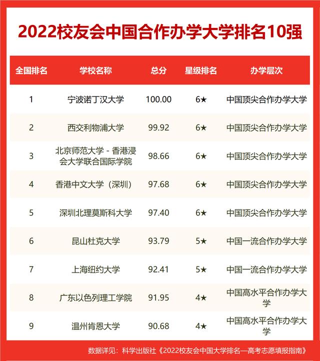 中南大學排名全部（校友會2022長沙市大學排名最新發布）12