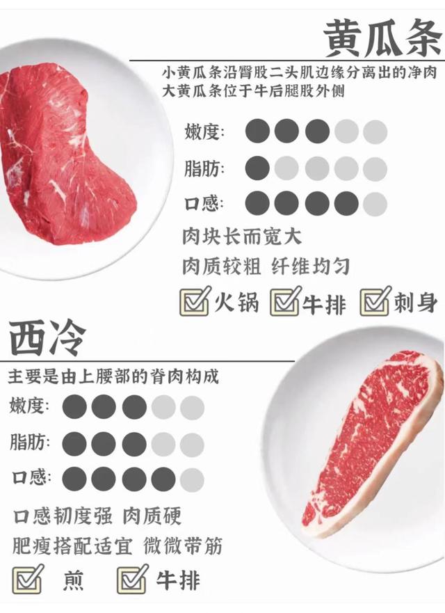剛買的牛肉怎樣才能保持口感（大廚教你辨别常見牛肉的區别與用途）10