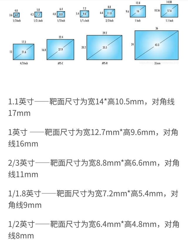 手機攝像頭尺寸标準（手機攝像頭尺寸普及知識）3