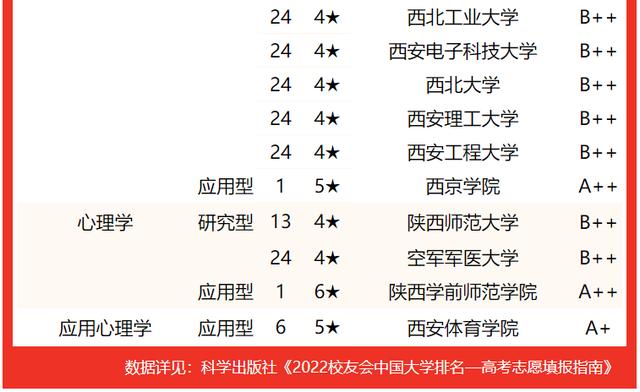 西安交通大學要考多少分有好專業（校友會2022陝西省大學一流專業排名）44