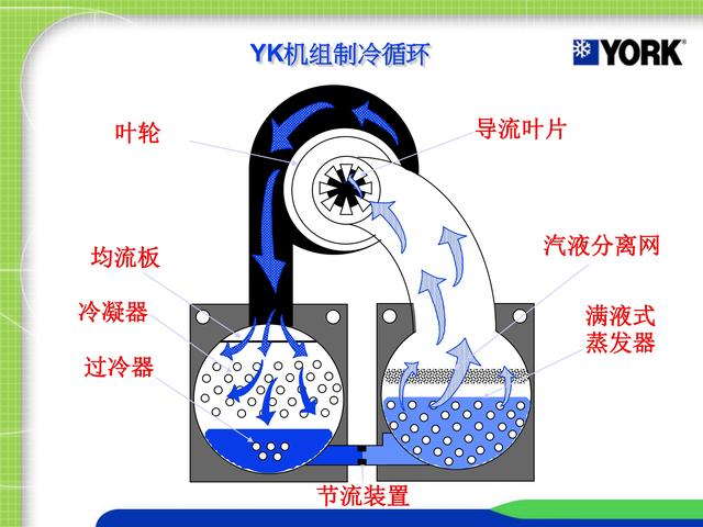 rthd螺杆式水冷冷水機組技術手冊（約克YK離心和YEWS螺杆水冷冷水機組講解）9