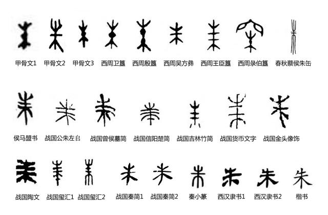 字源學漢字講解（表示顔色的一些字是怎麼來的）8