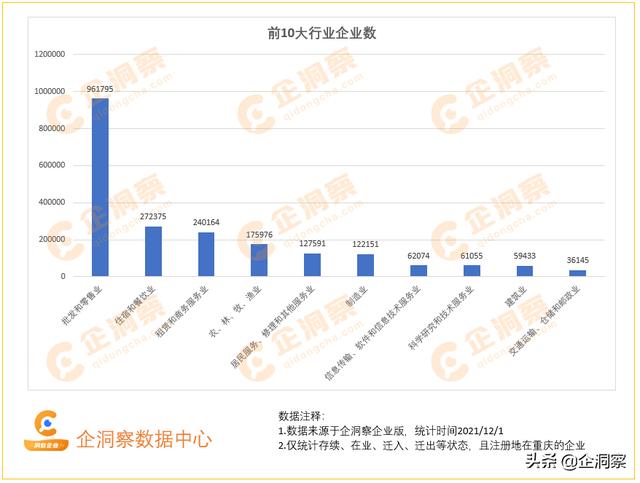 重慶市高新區企業名單（重慶企業基本情況分析）4