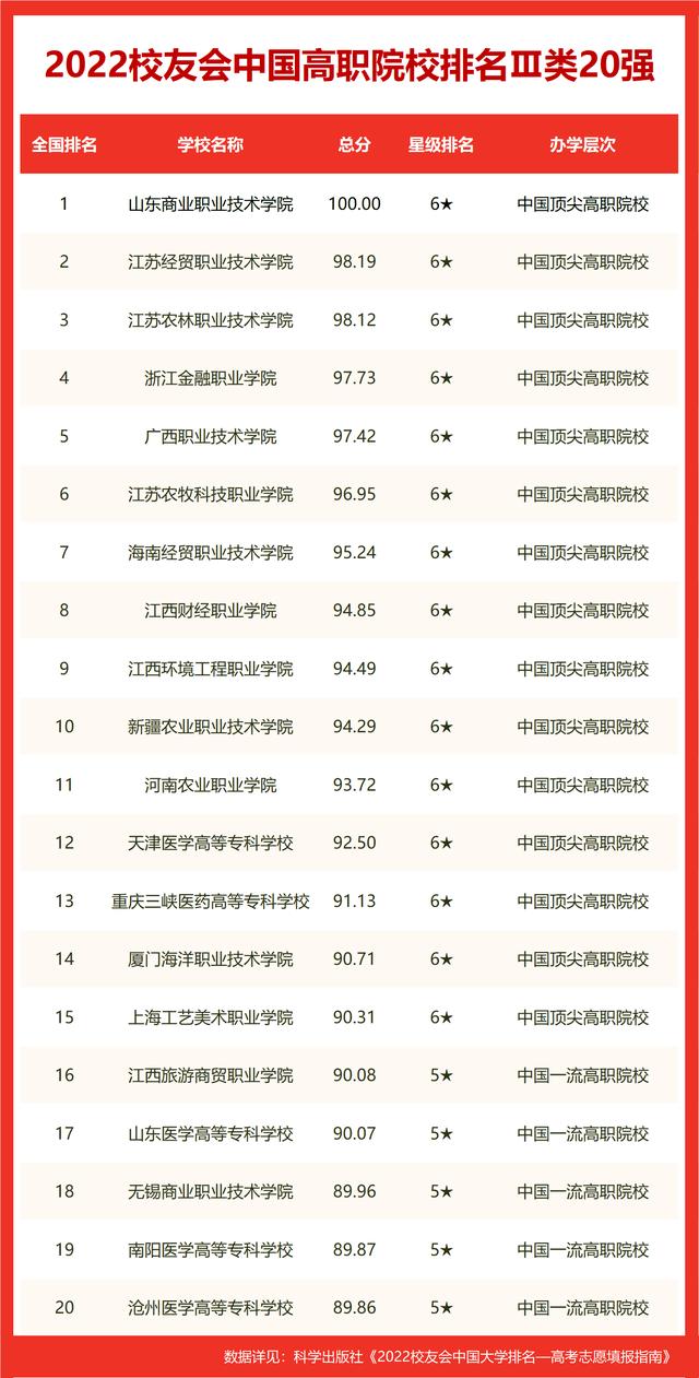 貴州中等職業技術學院排名前十（2022貴陽市高職院校排名）12