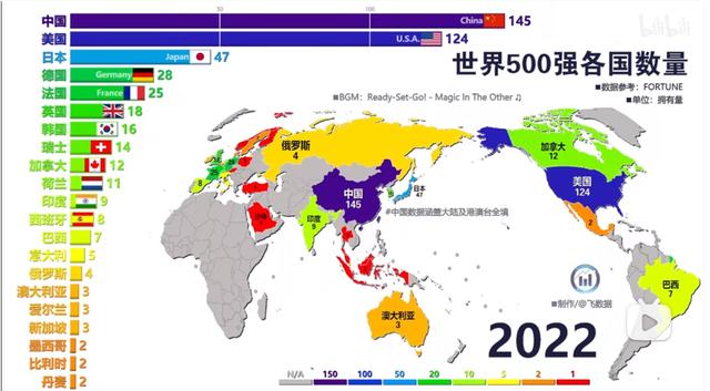 世界500強往年排名對比（世界500強數量變遷）3