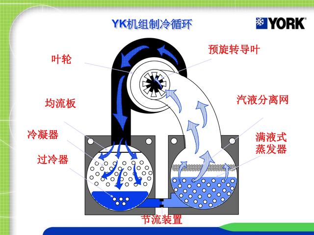 rthd螺杆式水冷冷水機組技術手冊（約克YK離心和YEWS螺杆水冷冷水機組講解）22