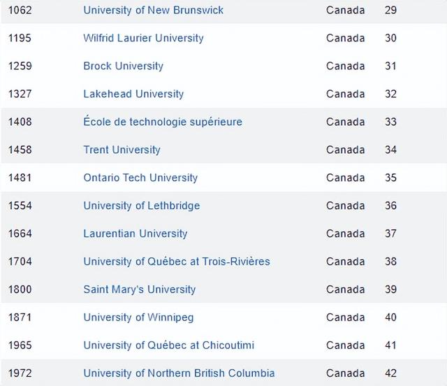 世界大學排名ubc（CWUR世界大學排名出爐）5