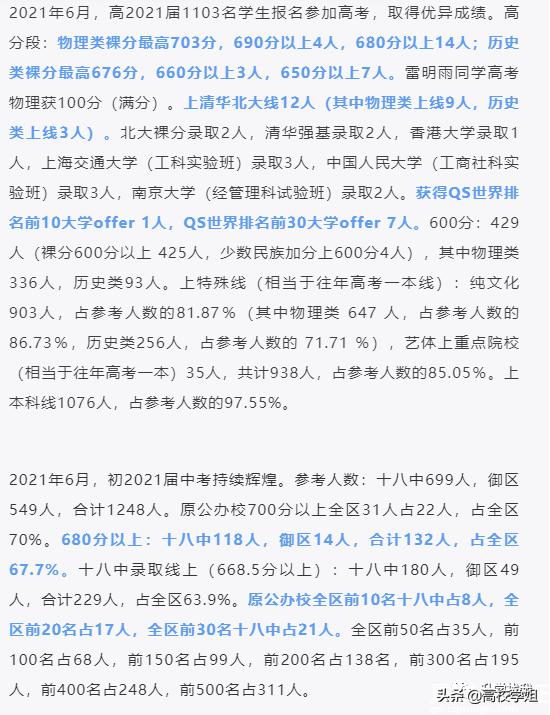 20年重慶高考排名（重慶四小金剛2022高考成績全面大對比）7
