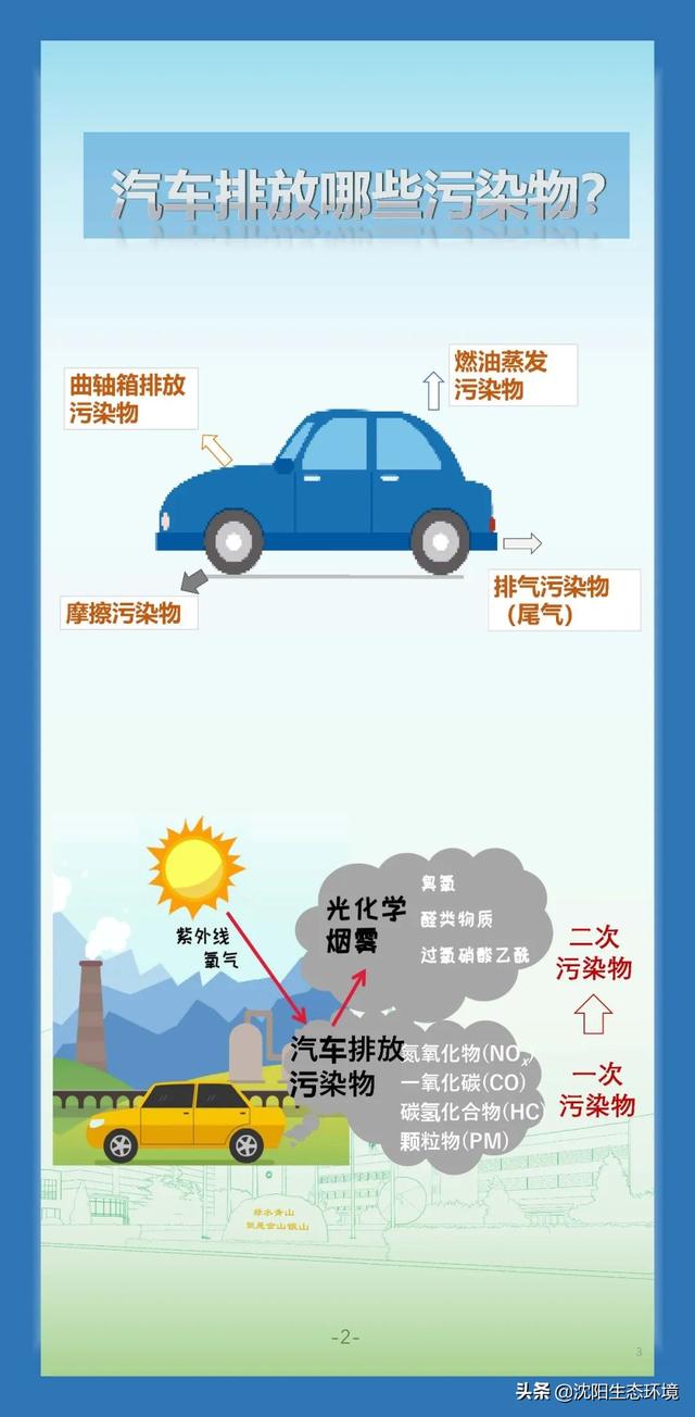 汽車對大氣的污染（一圖讀懂汽車污染物排放對大氣有何危害）3