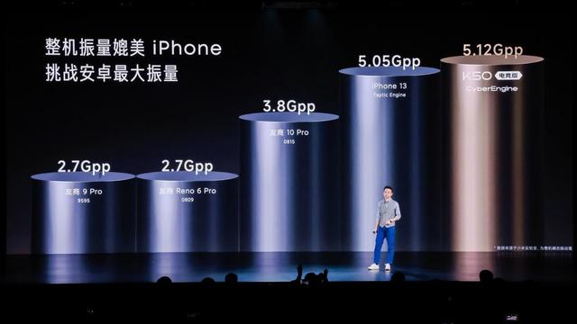 redmik30pro和蘋果xr（iPhone12的這四項技術竟然被Redmi）3