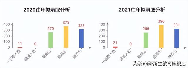 2022南京理工考研有多難（23擇校指南南京理工大學力學專業考研情況介紹）6