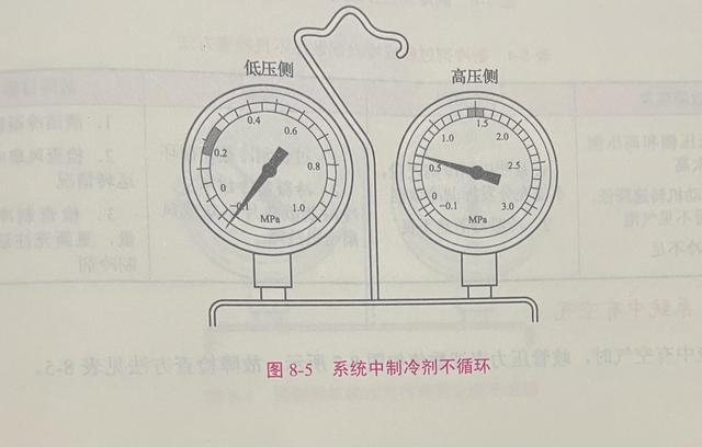 汽車空調系統構成及檢查維護（汽車空調檢測與維護）6