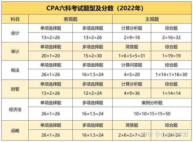 考前三個月怎麼備考cpa（23CPA如何規劃備考）4