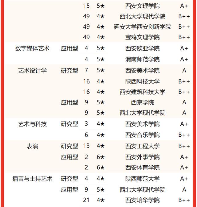 西安交通大學要考多少分有好專業（校友會2022陝西省大學一流專業排名）58