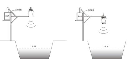 橫河雷達液位計有幾個型号（日本川德森雷達液位計TDSL200）3