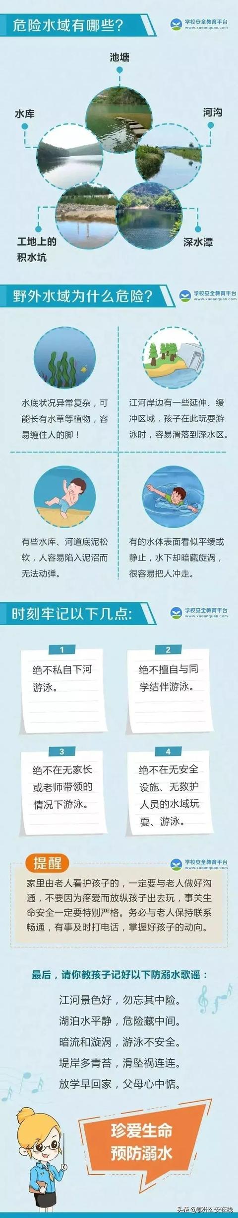 防溺水安全教育常識（防溺水安全教育）3