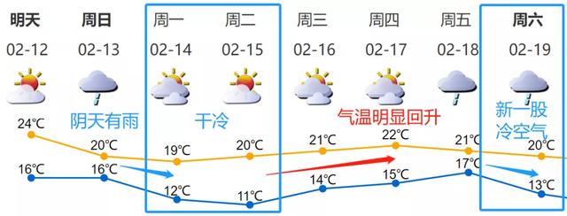 深圳15天冷空氣預報（深圳回南天模式開啟）2