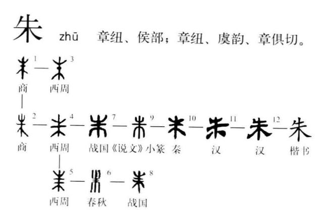 字源學漢字講解（表示顔色的一些字是怎麼來的）7