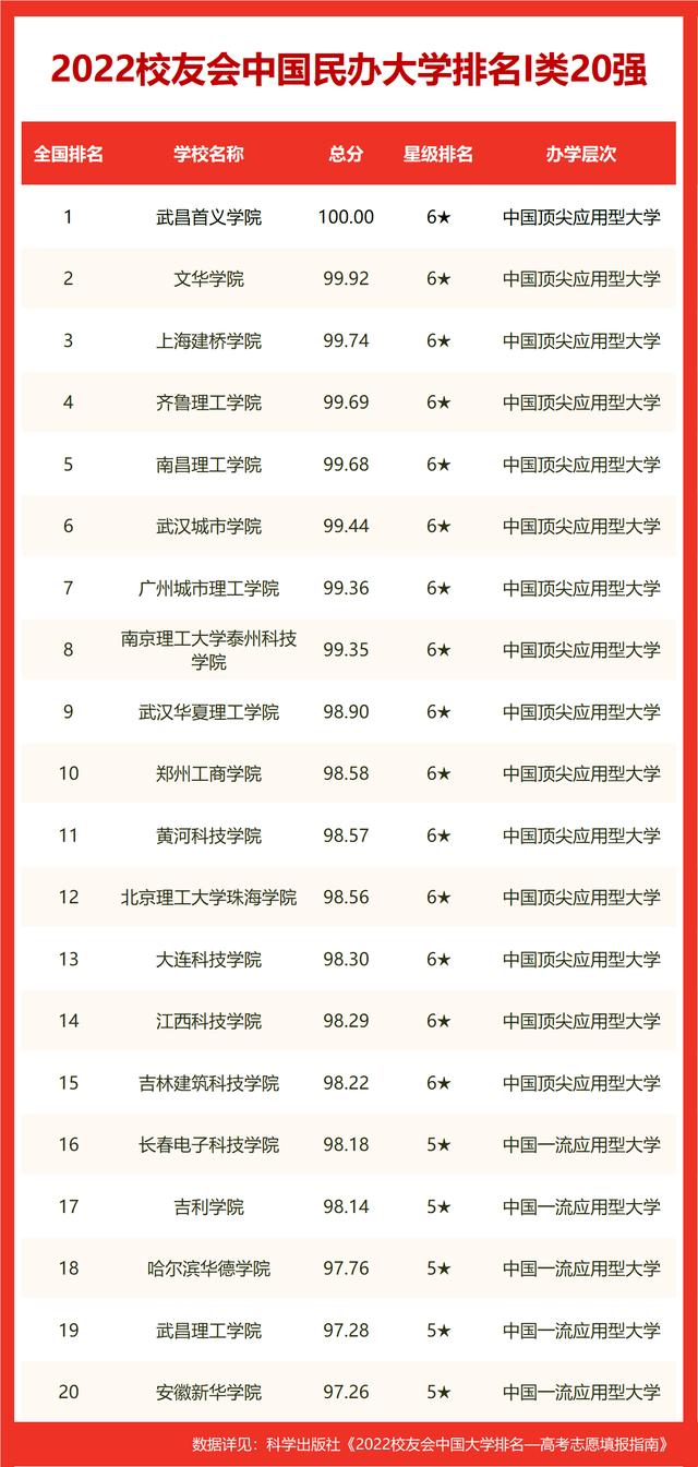 貴州中等職業技術學院排名前十（2022貴陽市高職院校排名）4