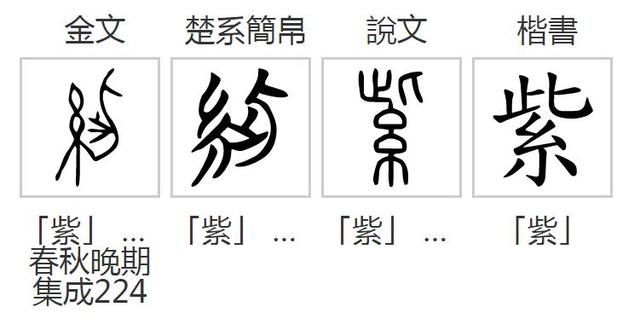 字源學漢字講解（表示顔色的一些字是怎麼來的）28