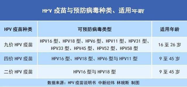 要不要打hpv疫苗接種指南（多地免費接種HPV疫苗）3