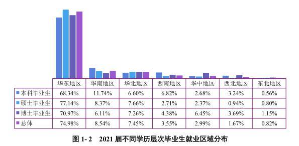 南京歸國大學生就業率（畢業生規模再擴大）2