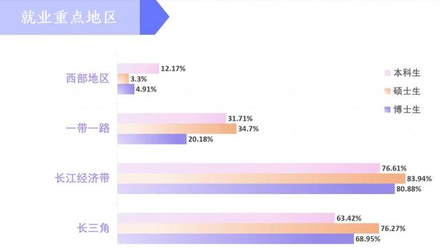 南京歸國大學生就業率（畢業生規模再擴大）3