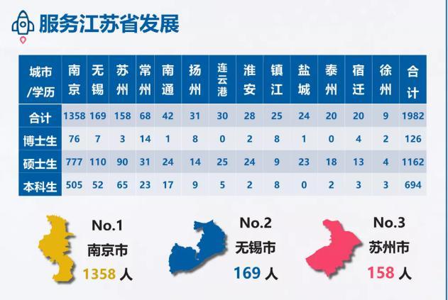 南京歸國大學生就業率（畢業生規模再擴大）4