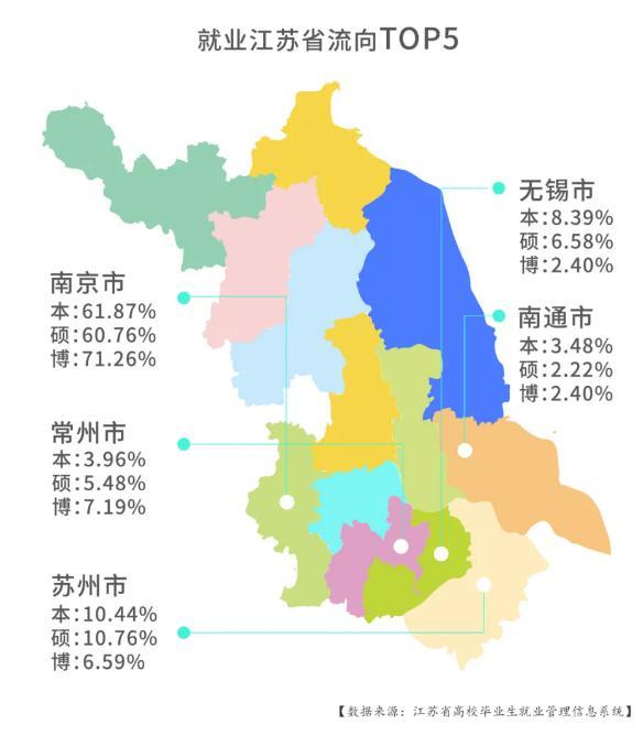 南京歸國大學生就業率（畢業生規模再擴大）5