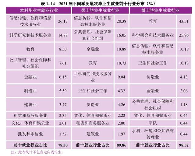 南京歸國大學生就業率（畢業生規模再擴大）6